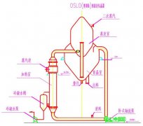 大兴重工对于蒸发结晶器不凝气问题的看法