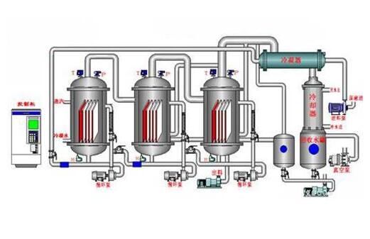 多效降膜蒸发器原理